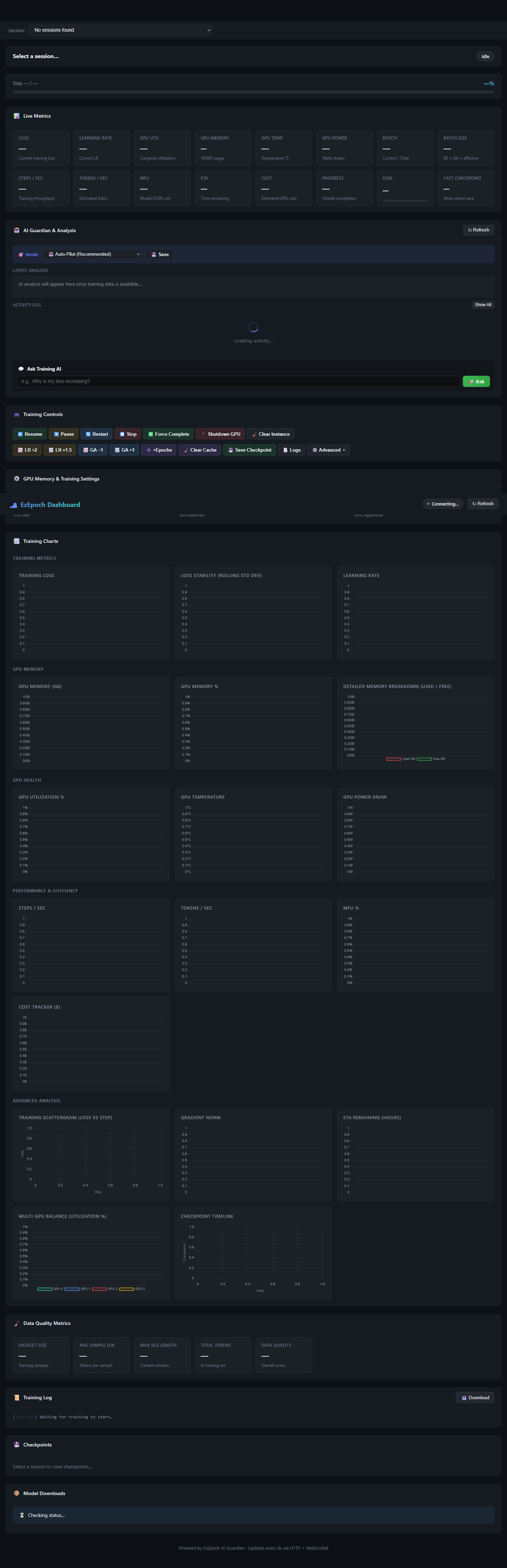 More Dashboard Charts